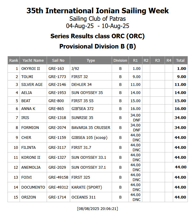 R1 Provisional Results ORC Division B - Update 3